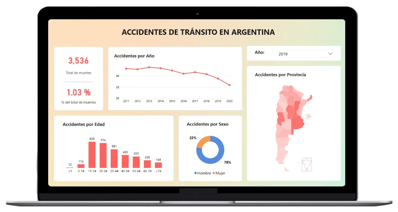 Road Traffic Accidents in Argentina gallery image 1