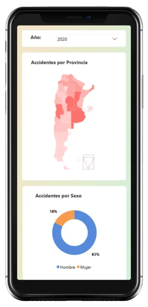 Road Traffic Accidents in Argentina gallery image 3
