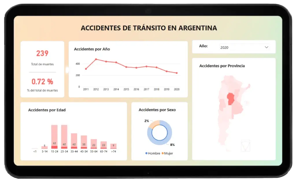 Road Traffic Accidents in Argentina gallery image 2