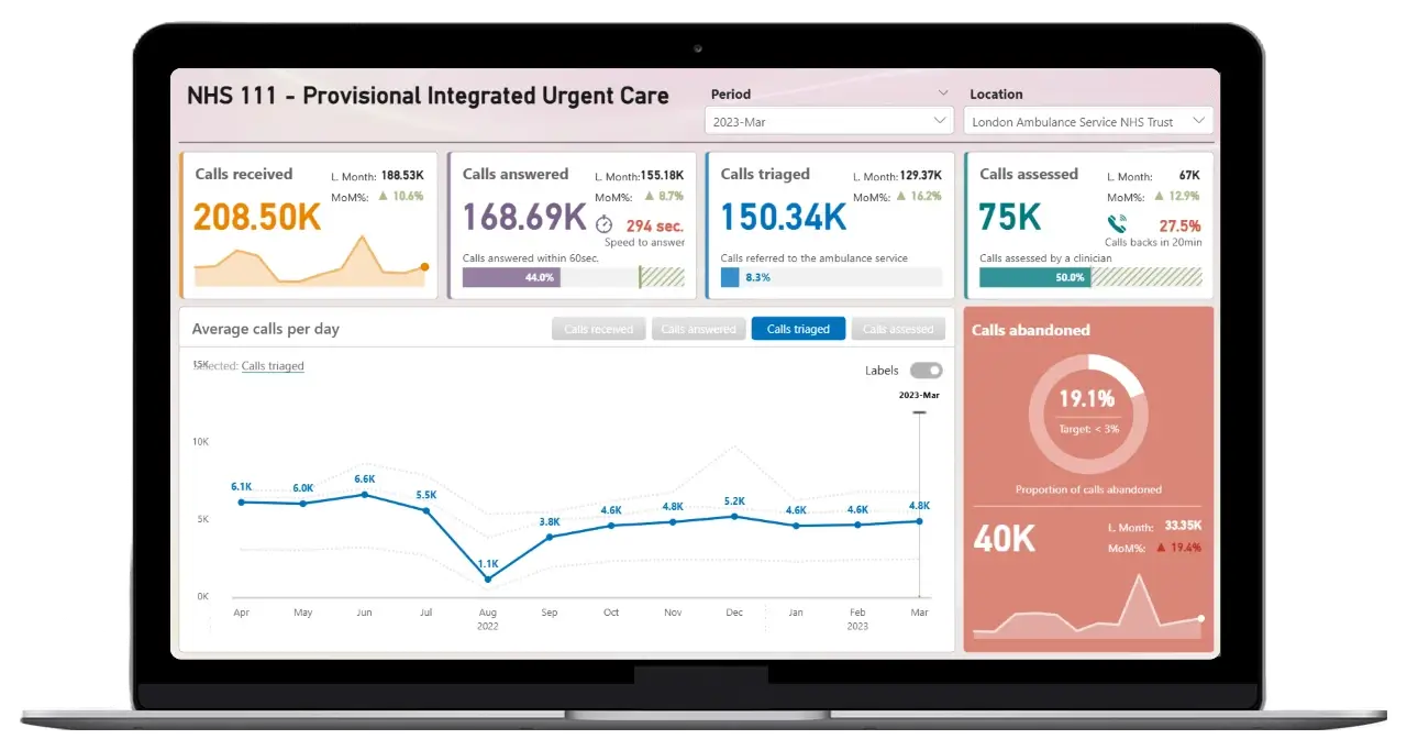 NHS Urgent Care Dashboard gallery image 1