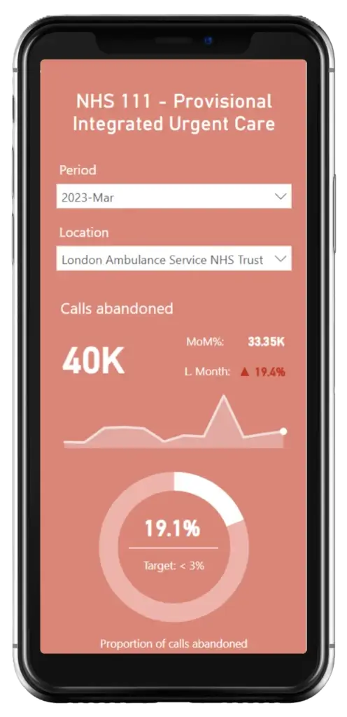 NHS Urgent Care Dashboard gallery image 3