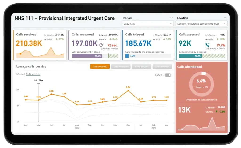NHS Urgent Care Dashboard gallery image 2