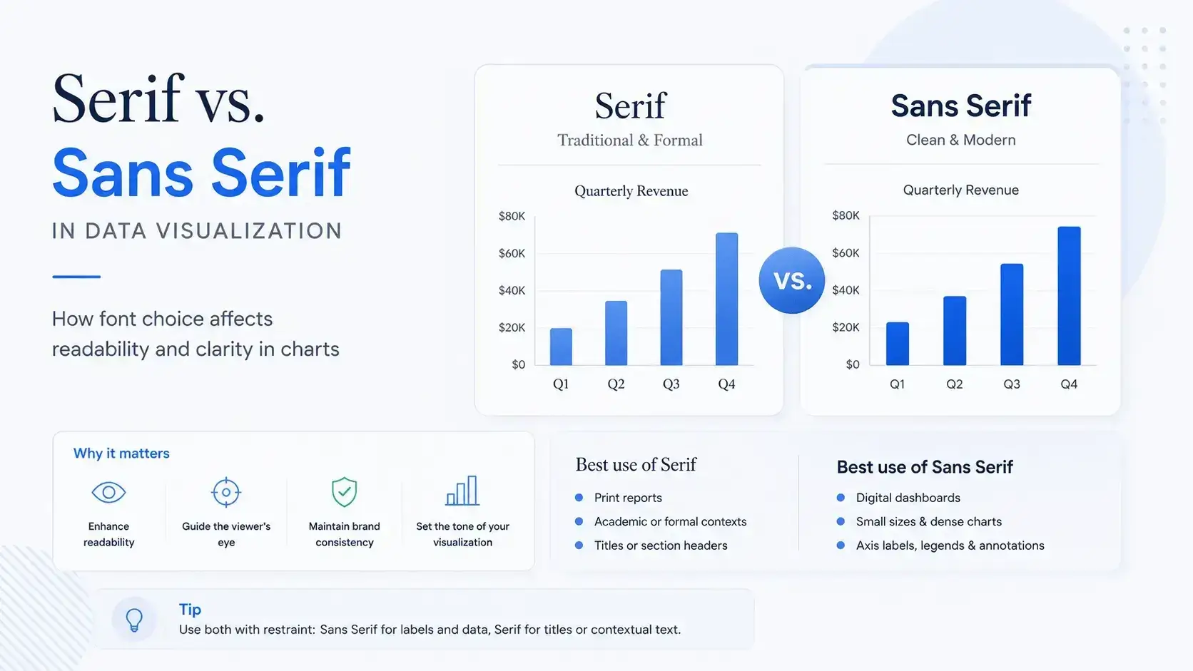 Visual for Serif vs. Sans Serif in Data Visualization