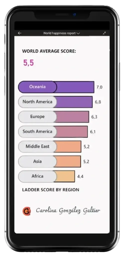 World Happiness Report gallery image 3